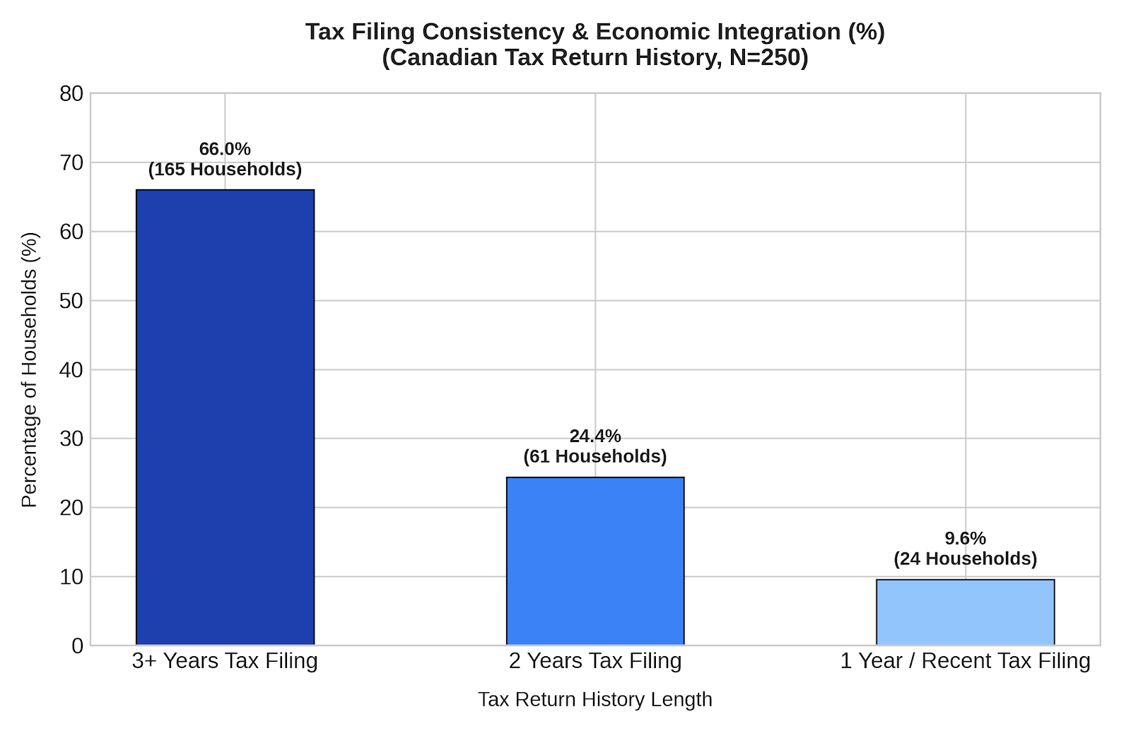 TS2023 Survey Results Announced: Proof of Full Integration and Economic Contribution
